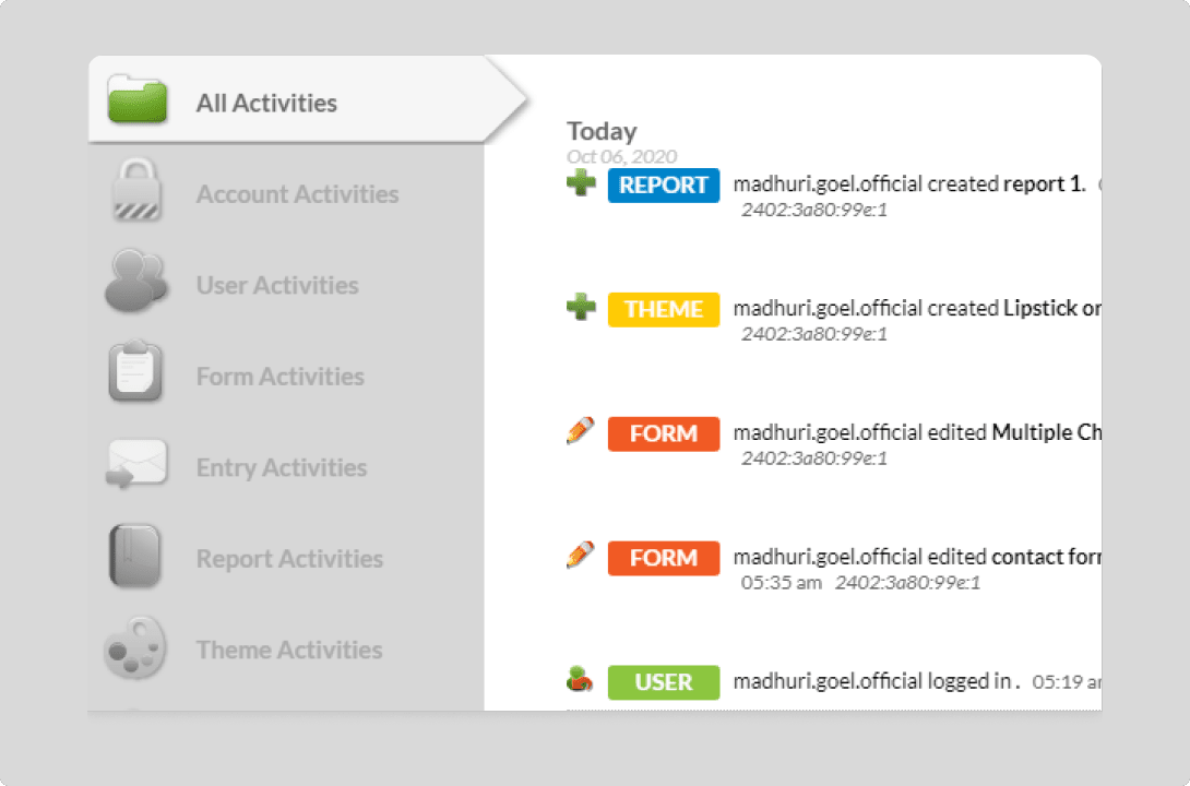 Entry Usage Statistics