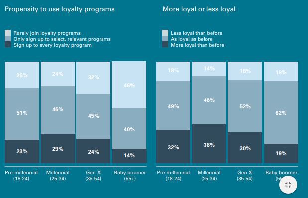 hotel loyalty programs for travelers