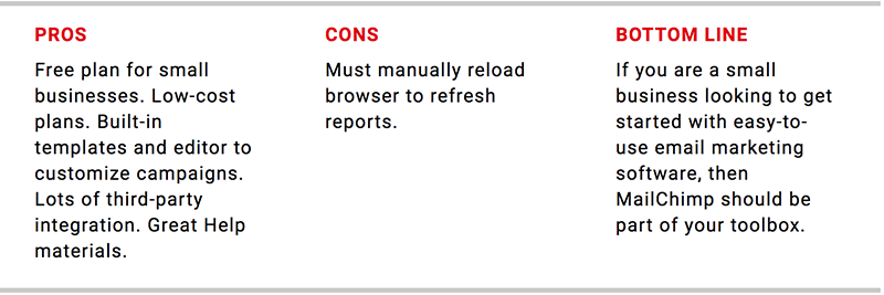 MailChimp Review