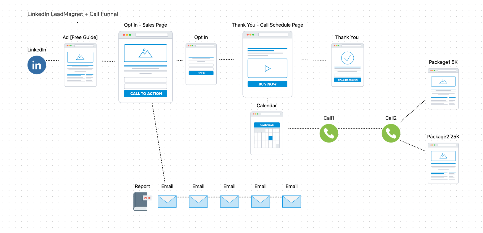 create lead generation through EmailMeForm