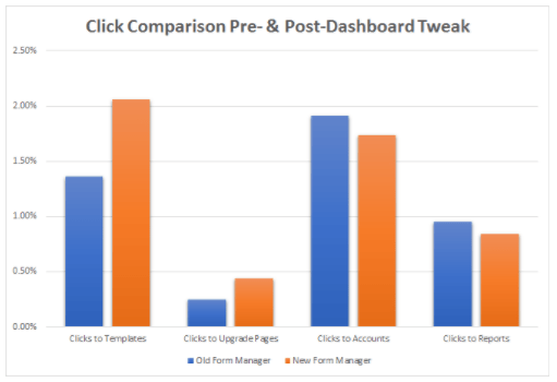 results from our free feedback form