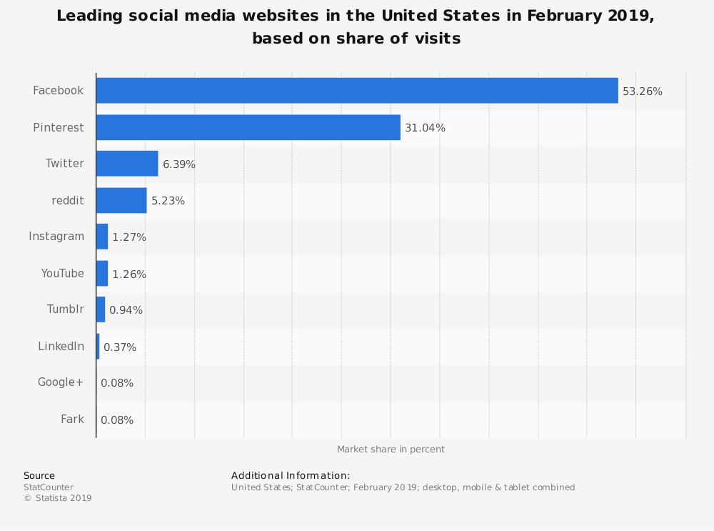 digital marketing instagram