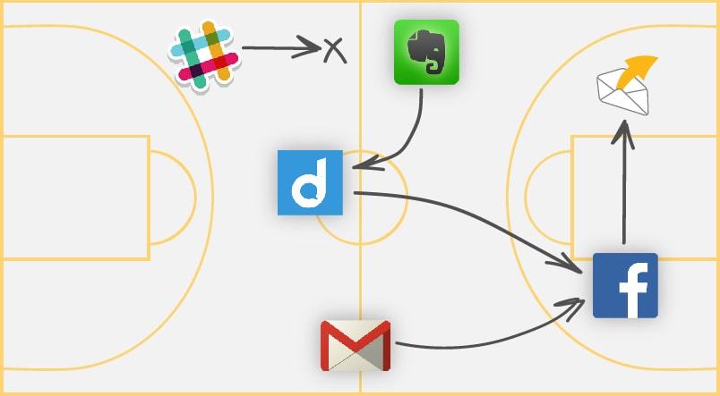 emailmeform integrations