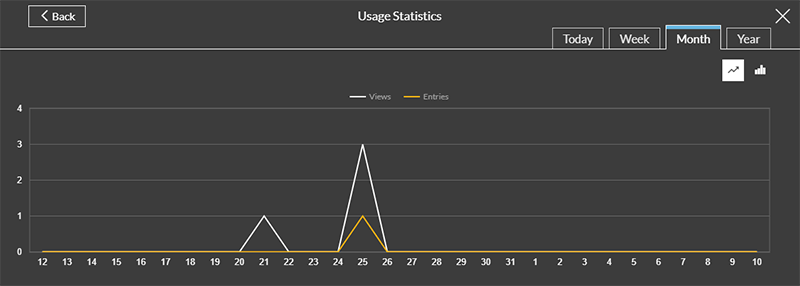 digital marketing forms usage statistics