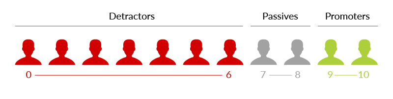 nps respondent classification